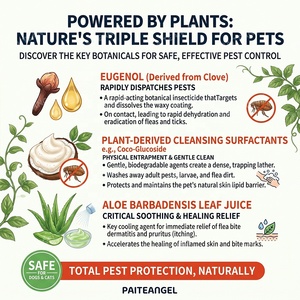 Shampoo <span class=keywords><strong>anti</strong></span>-<span class=keywords><strong>puces</strong></span> et tiques à base de plantes pour chiens et chats, menthe poivrée, 350 ml, fabrication OEM - Product Image 4
