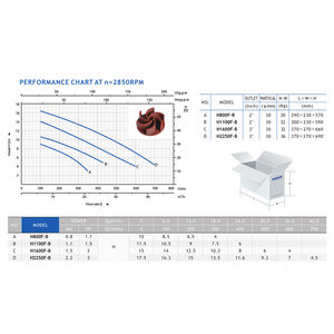 Nieuwe Collectie 1.1hp <span class=keywords><strong>1.5</strong></span> 3 <span class=keywords><strong>Hp</strong></span> Afvalwaterdompelpomp - Product Image 2