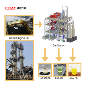 Usine de distillation automatique thaïlandaise pour la transformation de l'huile usagée, des huiles de pneus usagés et des huiles polymères en diesel pur - Product Image 5