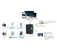 Milesgo HMI2004-EMS(RK3568), Gateway de Gestión de Energía para BMS, Monitoreo de Energía, IoT Cloud y Sistemas de Automatización Industrial