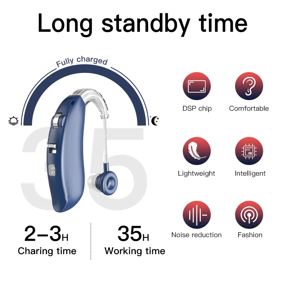 デジタルBTE補聴器新しいベット最高の耳補聴器audifonos para sordos安い補聴器