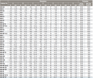 OEM/ODM Fornecimento spot do fabricante de WW ampla e grossa tampa protetora cônica fácil de instalar e desmontar - Product Image 5