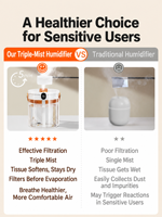 Humidificateur ultrasonique portable à double pulvérisation USB 5V, 10H continu, 20H intermittent, lumière LED nocturne, ultra-silencieux, pour voiture et hôtel