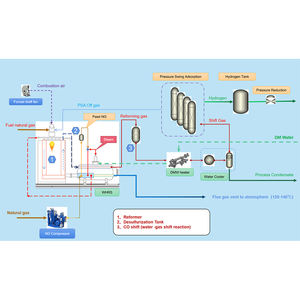 Khí tự nhiên Hydro Máy phát điện với giá cả cạnh tranh khí tự nhiên để Hydro - Product Image 3