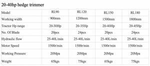 RL 90-180 Taille-haie avant pour VTT à usage léger pour couper les haies et les buissons avec moteur et engrenage durables - Product Image 6