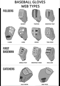 MOQ 20 <strong>Baseball</strong> &amp; Softball <strong>Gloves</strong> Mitt Soft Leather,Pu,Cowhide, Pigskin Custom Logo Color Material Size Style Sample Available - Product Image 6