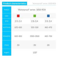 Caja Blanca Impermeable YLL, LED SMD 5050 RGB 3 en 1 de Potencia Media 0.2W con Ángulo de Visión de 120° para Luces Exteriores, Fábrica de Shenzhen
