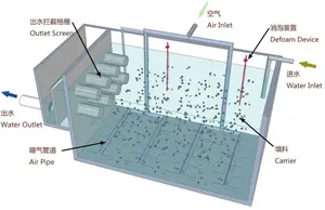 Mbbr System Bio Filter Media K1 K2 K3 K5 Moving Bed Biofilm Reactor For Wastewater Treatment