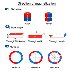 N30 N35 N42 N48 N50 N52 Vòng Tròn Trái Đất Hiếm Ndfeb Neodinem Neodym Aimant Nam Châm Đĩa Neodymium Nam Châm Giá - Product Image 5