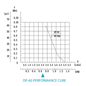 Bơm màng DP-60 áp suất cao thu nhỏ 12V/24V DC động cơ điện CE Chứng nhận tốc độ dòng chảy 5lpm hiệu suất cao cho - Product Image 3