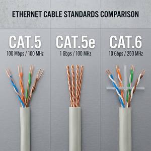Câble réseau CAT5e UTP 100 MHz 24 AWG en cuivre nu massif LSZH, câble <span class=keywords><strong>Ethernet</strong></span> 1 Gbit/s pour les réseaux de bureau et d'entreprise - Product Image 4