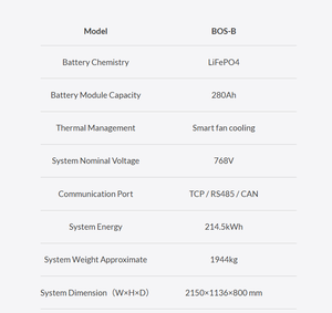 แบตเตอรี่โซลาร์อุตสาหกรรม Deye 240kWh สำหรับสั่งซื้อจำนวนมาก รุ่น BOS-B 240PRO แบบติดตั้งในตู้คอนเทนเนอร์ ระบบกักเก็บพลังงาน LFP ได้รับการรับรองมาตรฐาน CE มีสินค้าในสต็อก EU - Product Image 2