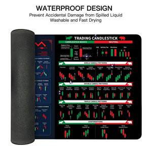 Tùy Chỉnh Thị Trường Chứng Khoán Mô Hình Chuột Pad Đầu Tư Ngày Thương Nhân Giao Dịch Mousepad Quá Khổ Kéo Dài Văn Phòng Phụ Kiện Cho Quà Tặng - Product Image 3