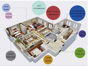 Großhandel 1mm 1,5mm 2,5mm Flexible PVC-Haus verdrahtung Beleuchtung Elektrische Drähte 4mm 6mm 10mm 16mm Elektrokabel - Product Image 4