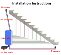 Bande lumineuse intelligente à led pour escalier d'escalier avec détecteur de mouvement en aluminium