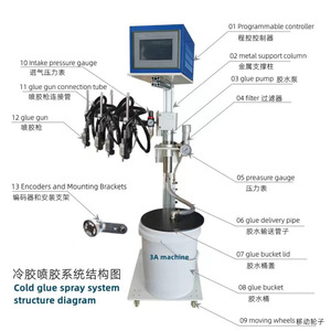 Système de pistolet à colle froide Nantou, pompe 10mpa, machine à coller les cartons - Product Image 1