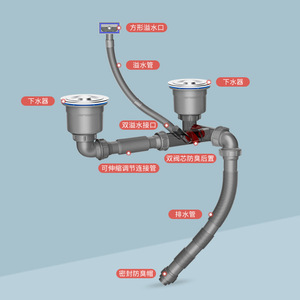 Double Sink Drain Pipe Set Stainless Steel Odor Proof Anti Clog Kitchen Sink Trap Accessories - Product Image 1