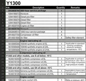 Pièces de rechange d'origine pour <span class=keywords><strong>compresseur</strong></span> d'air portable <span class=keywords><strong>Atlas</strong></span> <span class=keywords><strong>Copco</strong></span> : filtre à huile, filtre à air, joint torique, filtre à carburant, kit d'entretien, joint d'étanchéité - Product Image 4
