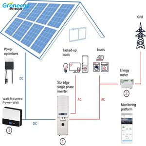 Shenzhen grenergy All-in-One แบตเตอรี่ลิเธียม Lifepo4เก็บแบตเตอรี่ผนังพลังงาน - Product Image 3