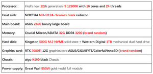 Ordinateur de bureau de conception professionnelle de 12e génération I9 12900K RTX 3080Ti pour la montage vidéo, le modélisation, le rendu et l'animation 3D - Product Image 2