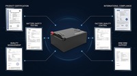 Batterie lithium haute capacité 72V 120AH, pack de batteries compact pour véhicules électriques, voiturettes de golf et stockage d'énergie extérieur