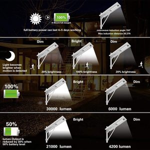 <span class=keywords><strong>Energia</strong></span> <span class=keywords><strong>solare</strong></span> 60W 80W alluminio LED strada luce <span class=keywords><strong>solare</strong></span> calda bianca esterna piazza giardino cortile parco illuminazione parcheggio - Product Image 5