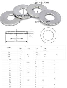 Junta de Acero Inoxidable 304, Junta Redonda, Junta Metálica - Product Image 4