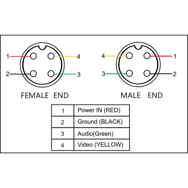 CAMERA CABLE ASSEMBLY USED FOR ADAS APPLICATION EYEWATCH