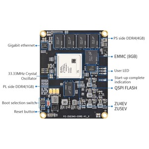 Kits de Placas de Desarrollo PZ-ZU4EV-SOM / PZ-ZU5EV-SOM con Núcleo FPGA UltraScale+ MPSOC y PCIE - Product Image 3
