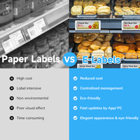 Label Rak Elektronik MinewTag BLE5.0 Layar Eink 4 Warna 5,79 Inci BWRY Ultra Tipis Label Harga Digital Supermarket Ritel 120m