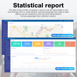Foorir New xe buýt người truy cập Cảm biến cửa tất cả trong một người truy cập - Product Image 4