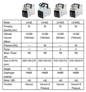 Вакуумный насос Weiai, безмасляный, 30/60 л - Product Image 5