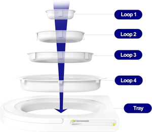Eco-Friendly Easy Clean Round Plastic <b>Cat</b> Toilet Seat Trainer with 20L Inner Space - Product Image 3
