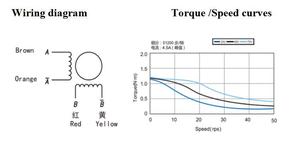 Shinano Kenshi STP-59D3074-3 1.22Nm 2 เฟสไฮบริดปลั๊กอินโดยตรง 4 สาย 23 สเต็ปปิ้งมอเตอร์เส้นผ่านศูนย์กลางเพลา 8 มม. - Product Image 4