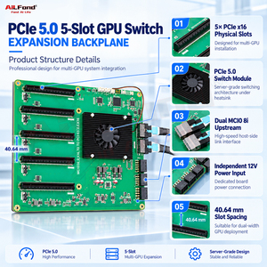Kit de carte mère GPU PCIe5.0 à 5 emplacements avec câble, carte d'extension PCIe5.0 vers MCIO compatible avec H100 H200 pour le calcul GPU sur serveur - Product Image 2