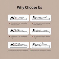 Matelas en mousse à mémoire de forme ferme de 10 cm, sans ressorts, orthopédique, en tissu tricoté, compressé pour l'expédition, pour lit d'hôtel