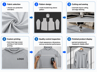 Chemises à manches longues personnalisées avec logo du fabricant, 100% polyester, séchage rapide, protection solaire, chemise de travail pour hommes, sweats à capuche pour la pêche, pour les événements