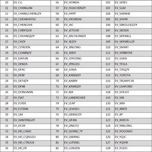 推出适用于电动汽车的新能源电动汽车诊断电缆，可与 X431 PAD V/ PAD VII 配合使用 - Product Image 3