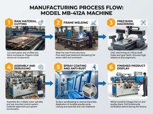Fournisseur d'usine : Dégauchisseuse quatre faces à vitesse d'alimentation variable pour le travail du bois - Product Image 4
