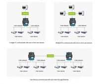 CANET-E-U ZLG haute performance peut bus pont répéteur CAN convertisseur CAN-bus analyseur