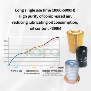 Bộ tách dầu/khí + Bộ lọc không khí + Bộ lọc dầu 15-20hp Bộ phận bảo dưỡng máy nén khí trục vít - Product Image 5