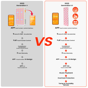 لوحة علاج بالضوء الأحمر للصالة الرياضية باستخدام العلاج بالضوء الأحمر - Product Image 4