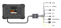 Tableta Robusta con Linux de 10.1 Pulgadas, NXP I.MX 8M 1000 IP67, GPS, 4G LTE, WiFi, CANBus, USB Capacitivo, Navegación para Tractores Agrícolas Inteligentes
