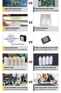 Best Selling Automatic New DTG <strong>Printer</strong> for <strong>T</strong>-shirt and Textile Printing High-Speed Replacement - Product Image 6