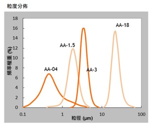 อลูมินา (<span class=keywords><strong>Al2O3</strong></span>) เกรดอุตสาหกรรม ผงอลูมิเนียมออกไซด์ ความบริสุทธิ์ 99.9% ผงสีขาว สำหรับอุตสาหกรรมอิเล็กทรอนิกส์และเคมีภัณฑ์ - Product Image 4
