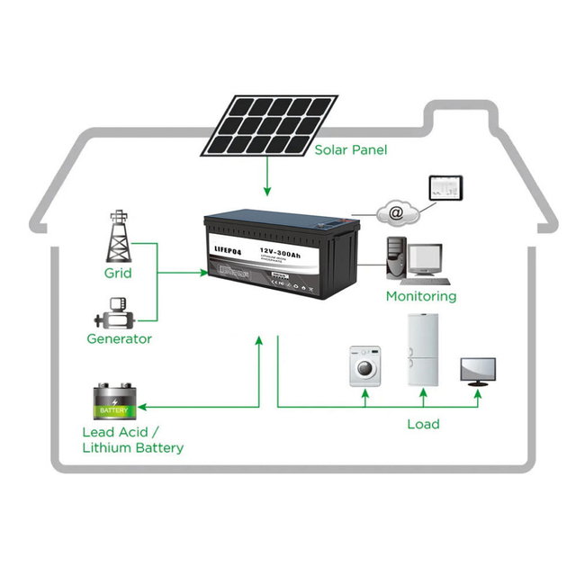12V Hybrid Off-Grid Solar Power System Mini All-in-one Solar Energy System for Camping Outdoor Home Use