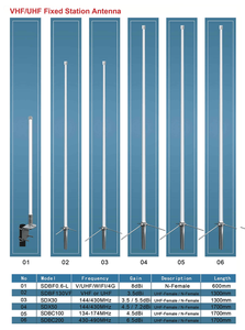 Antena de Estación Base Ajustable de 3 Bandas HF/VHF/UHF, Antena de Fibra de Vidrio de 1.5 m de Longitud - Product Image 5