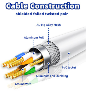 สายแพทช์ Cat7 S/FTP ความยาวตามสั่ง สายแลน 10 กิกะบิต หัวต่อชุบทอง สำหรับใช้งานภายในอาคาร ผู้จัดจำหน่ายสายเคเบิลเครือข่ายคอมพิวเตอร์ - Product Image 2