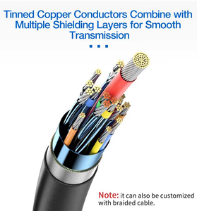 2024 प्रोफेशनल सपोर्ट मल्टीपल डिवाइस एन्हांस्ड शील्ड एंटी-इंटरफेरेंस एचडी केबल रियल प्लू एस - Product Image 4