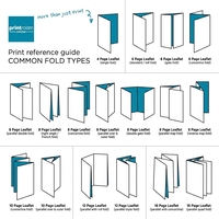 Papier couché brillant C2S de 80 à 300 g/m² pour brochures, dépliants, catalogues et impression commerciale – Direct Usine